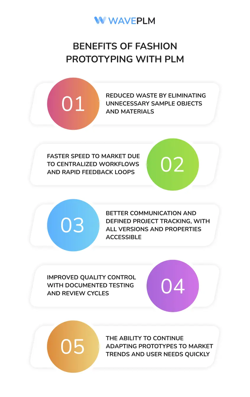 Benefits of Fashion Prototyping with PLM