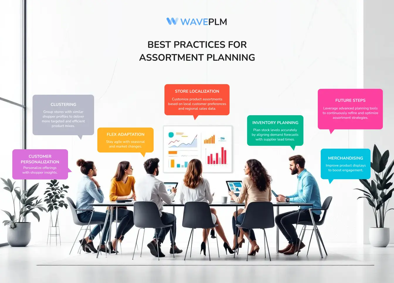 Best Practices for Assortment Planning