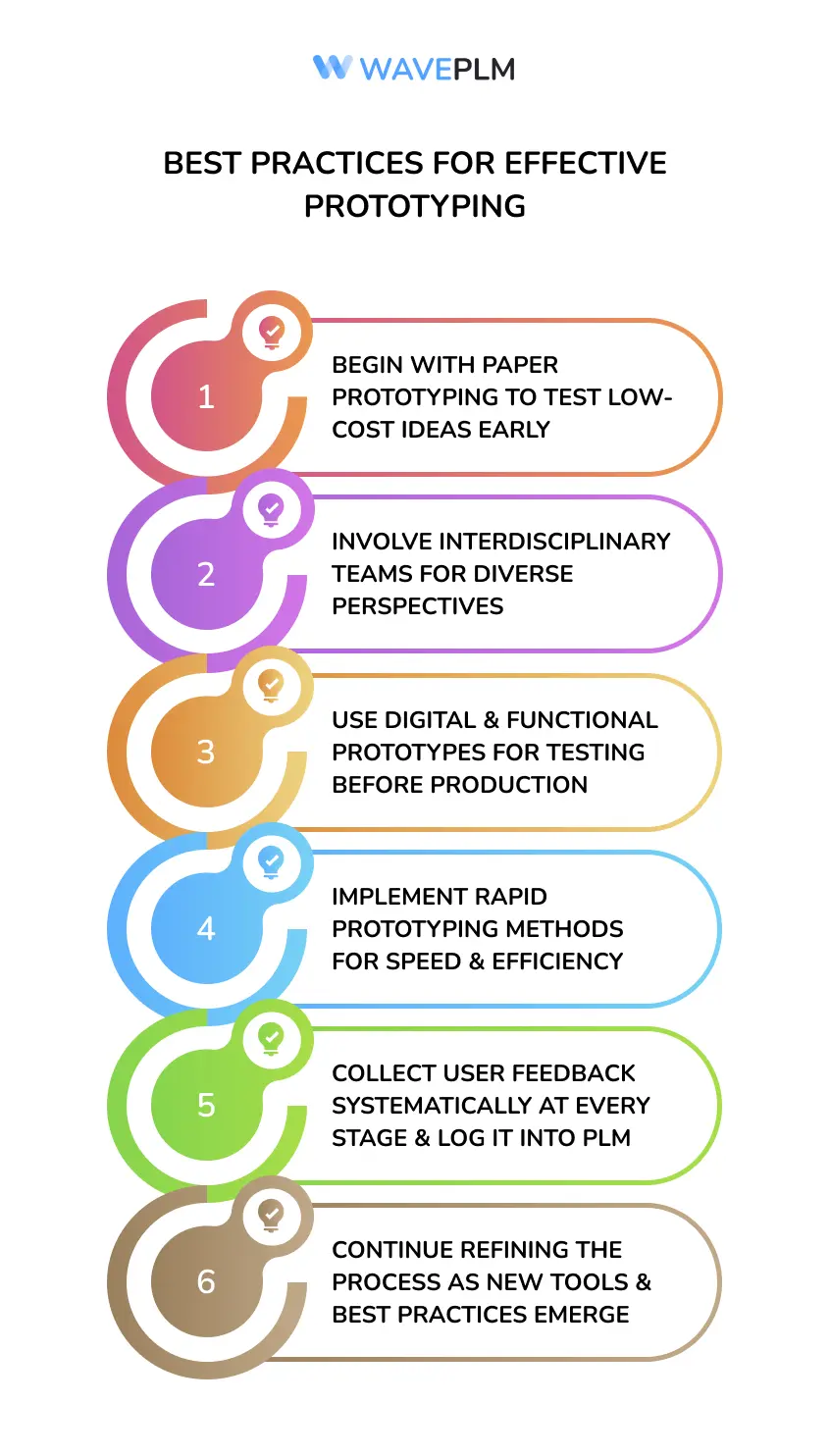 Best Practices for Effective Prototyping