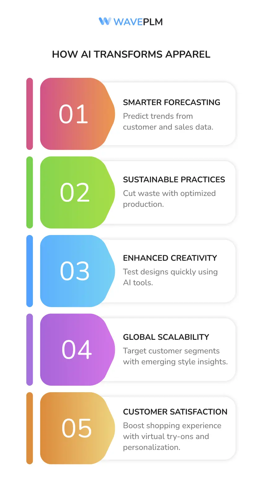 How AI Transforms Apparel