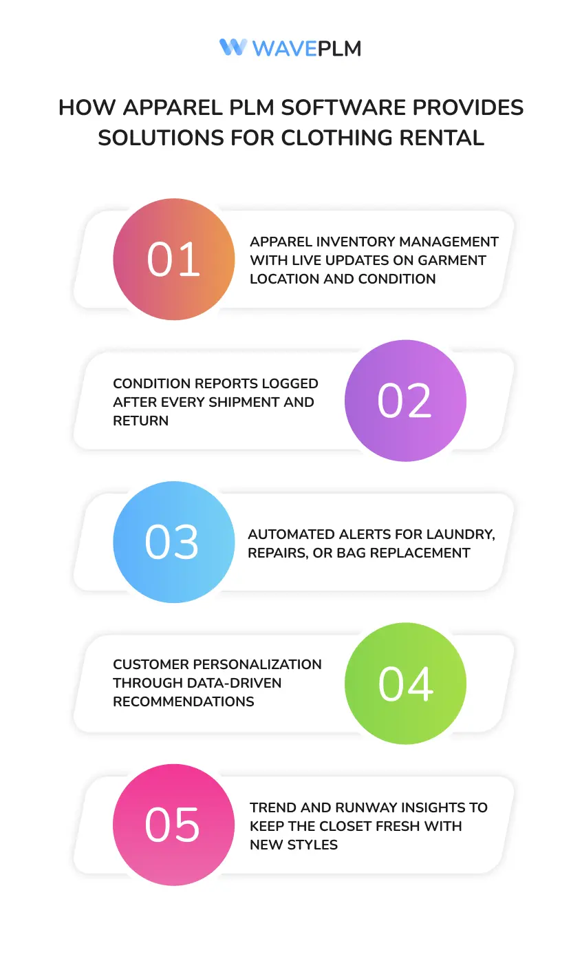 How Apparel PLM Software Provides Solutions for clothing rental