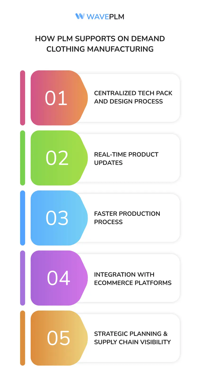 How PLM Supports On Demand Clothing Manufacturing