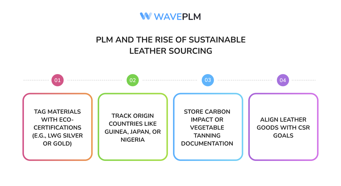 PLM and the Rise of Sustainable Leather Sourcing