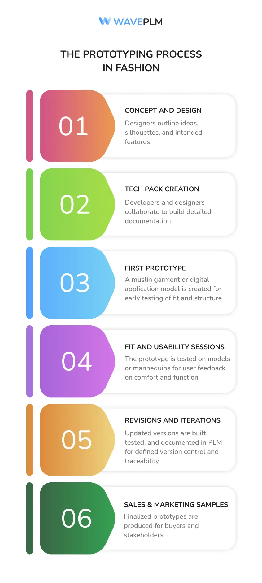 The Prototyping Process in Fashion
