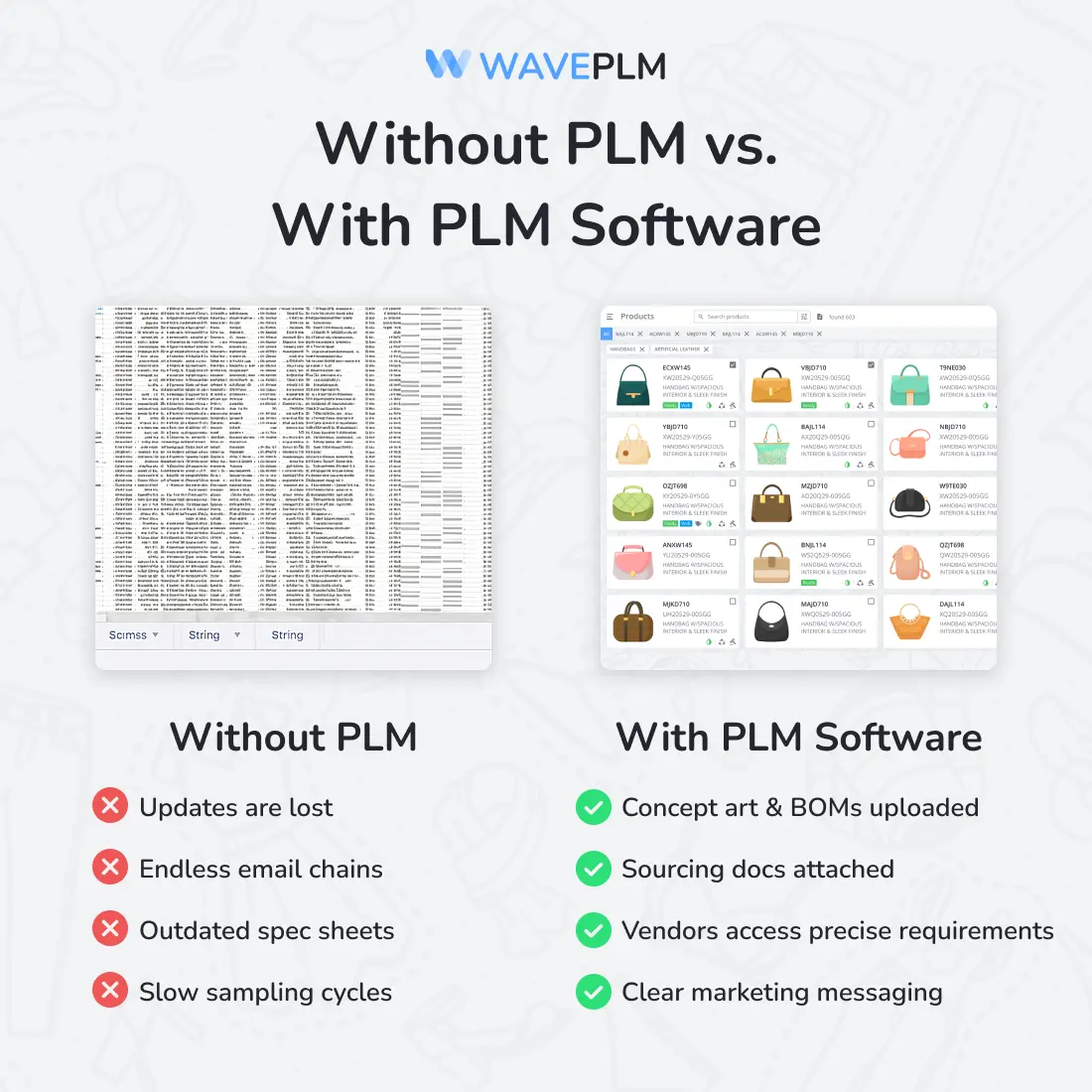 Without PLM vs. With PLM Software