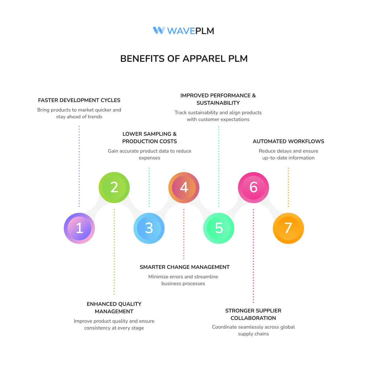 Benefits of Apparel PLM