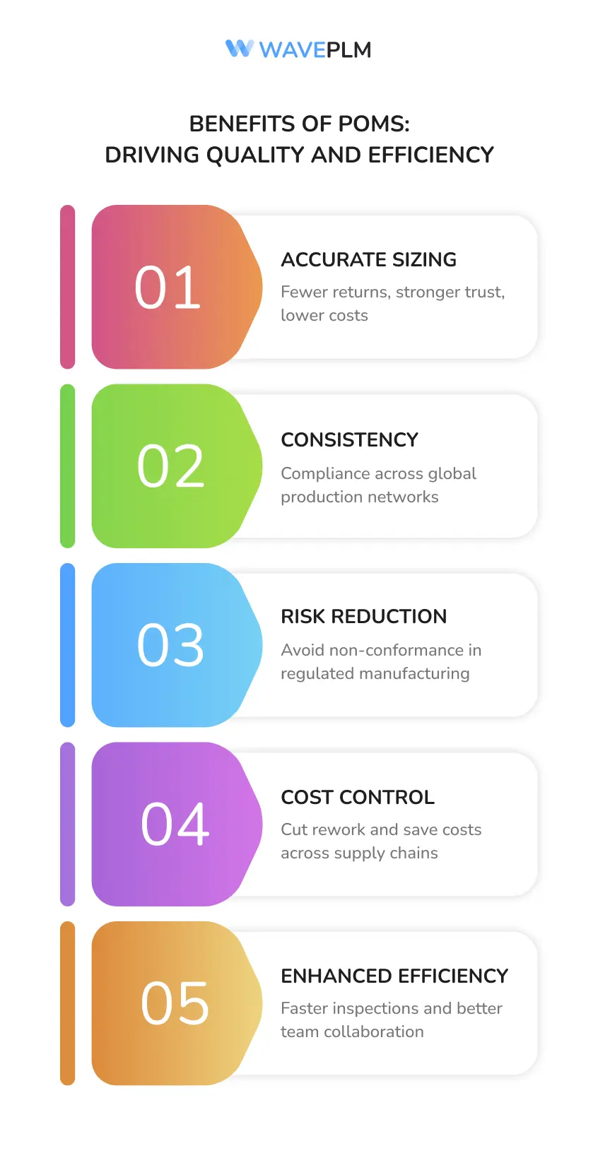 Benefits of POMs - Driving Quality and Efficiency