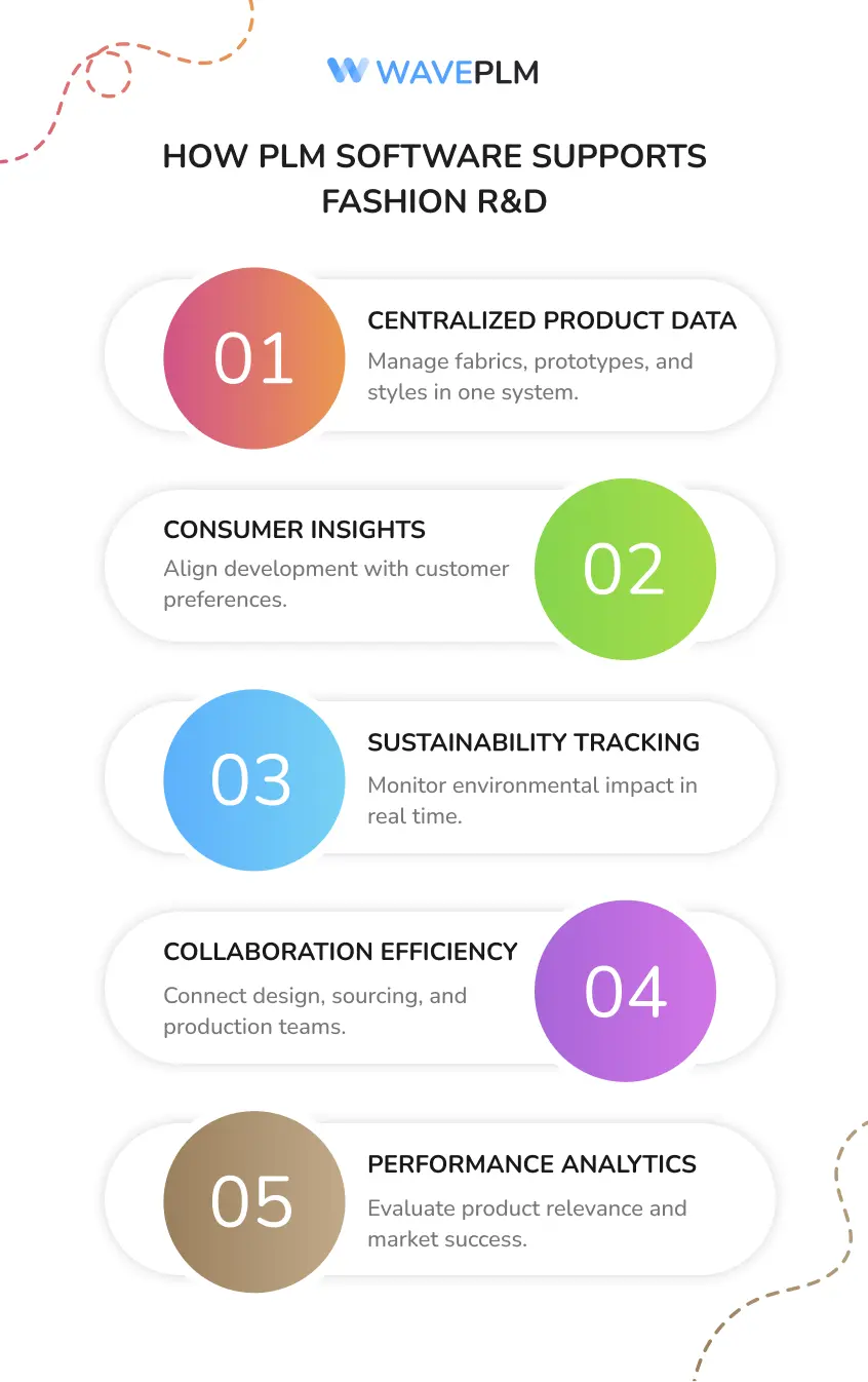 How PLM Software Supports Fashion R&D