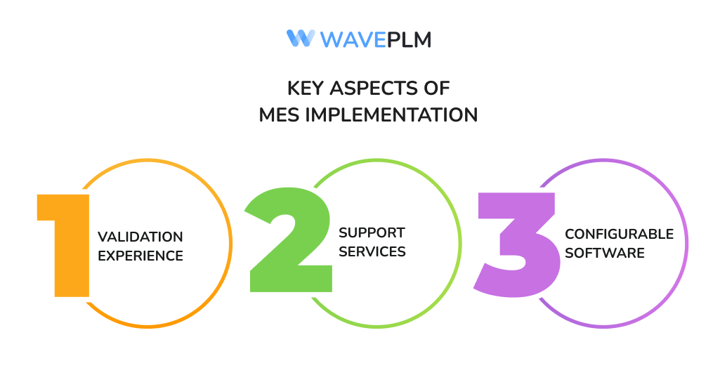 Key Aspects of MES Implementation