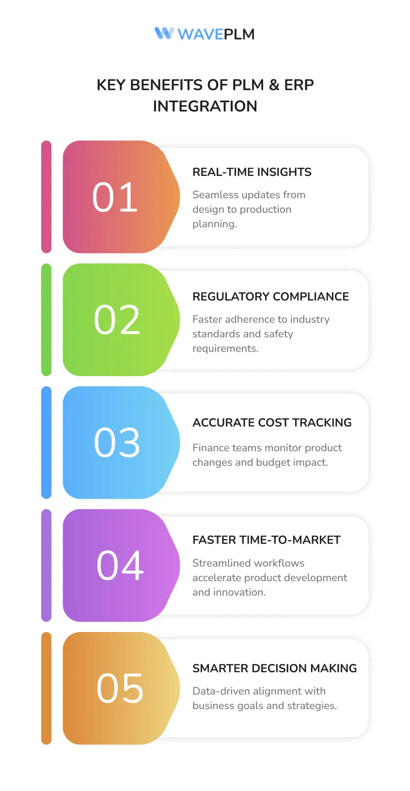 Key Benefits of PLM & ERP Integration