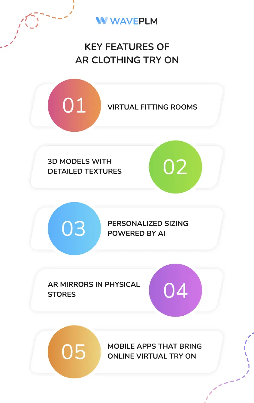 Key features of AR clothing try on