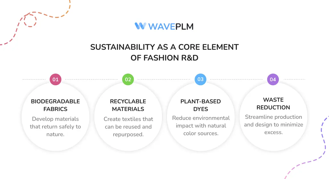 Sustainability as a Core Element of Fashion R&D