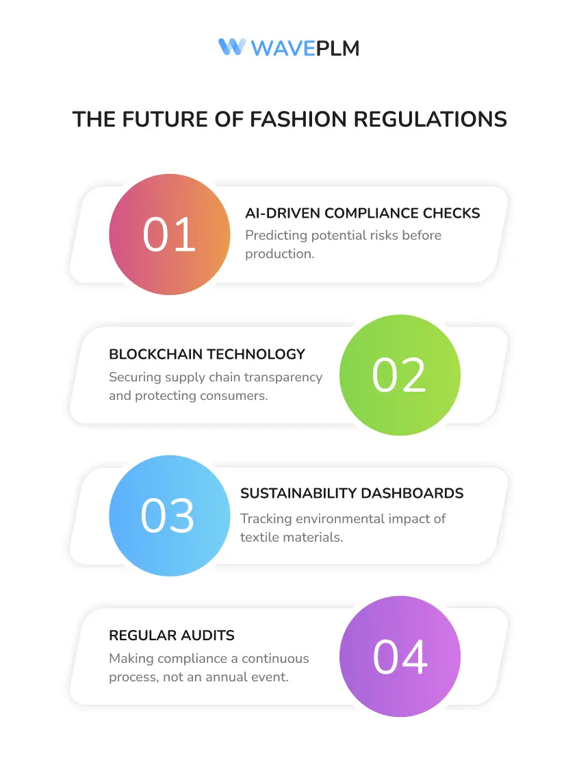 The Future of Fashion Regulations