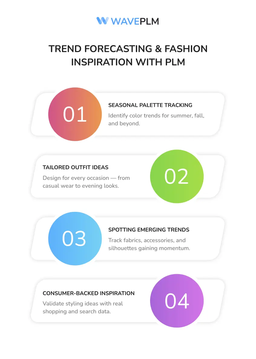 Trend Forecasting & Fashion Inspiration with PLM