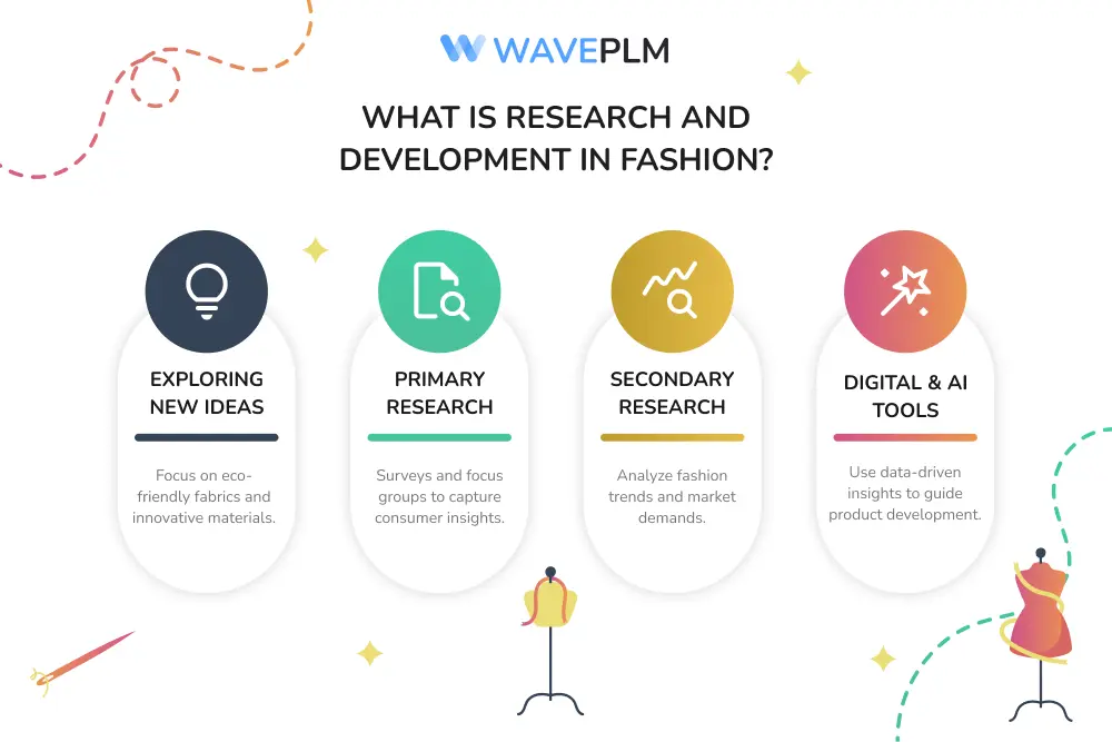 What Is Research and Development in Fashion