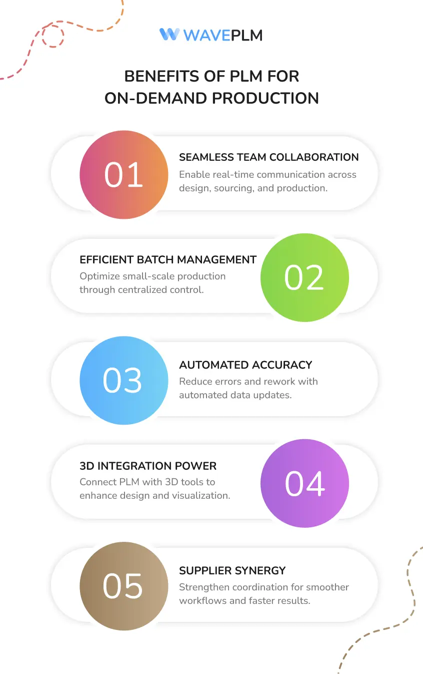 Benefits of PLM for On-Demand Production