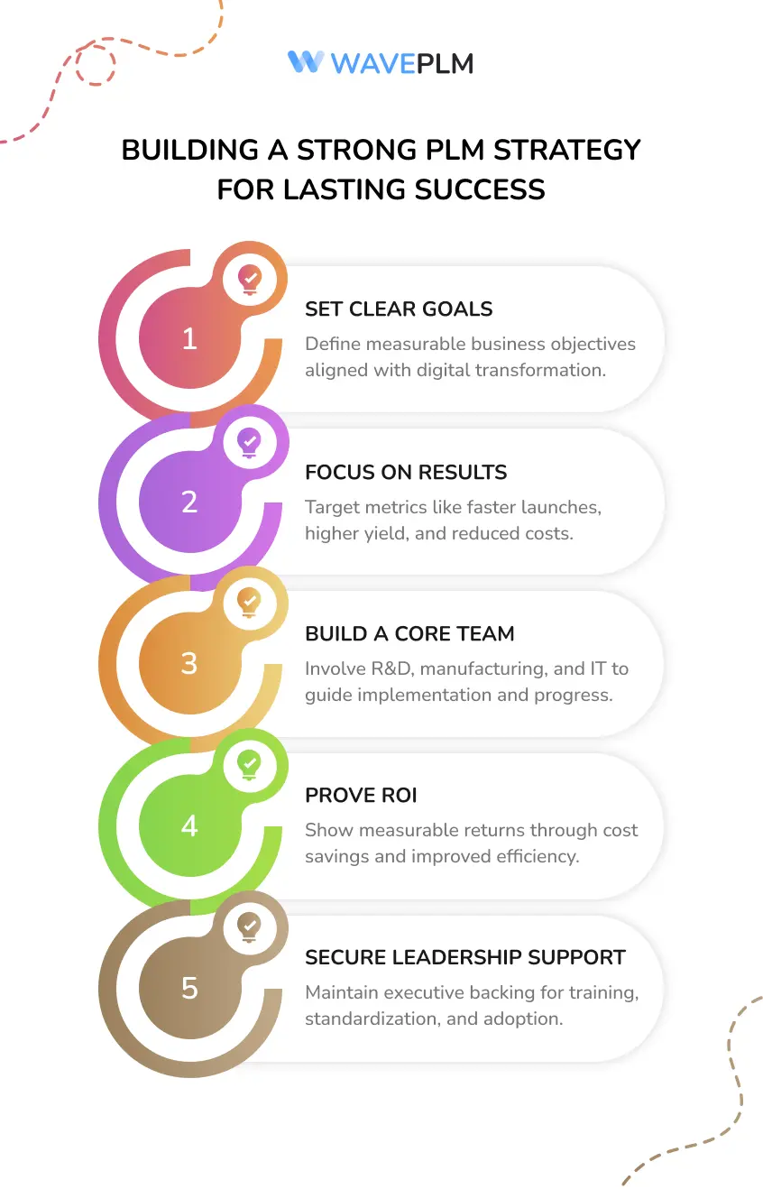 Building a Strong Strategy for Lasting Success