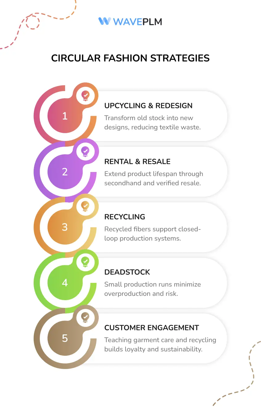 Circular Fashion Strategies
