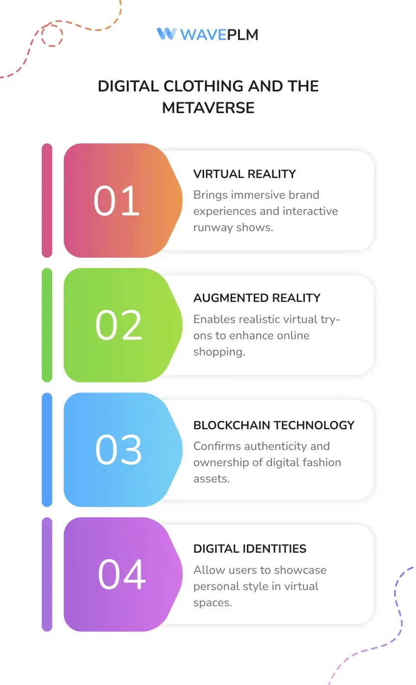 Digital Clothing and the Metaverse