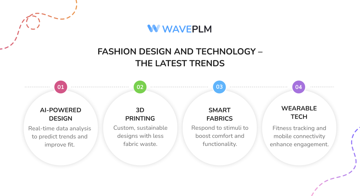 Fashion Design and Technology – The Latest Trends