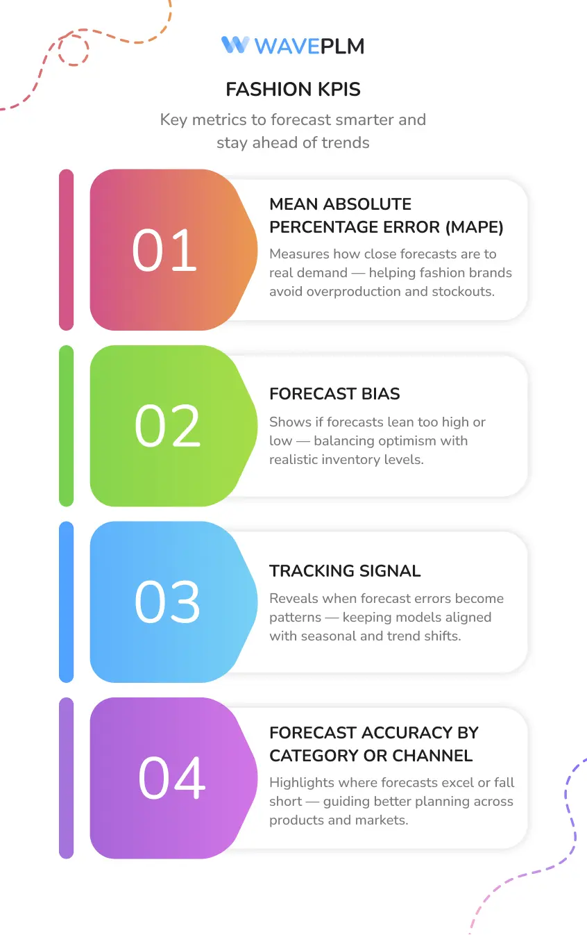 Fashion forecast KPIs