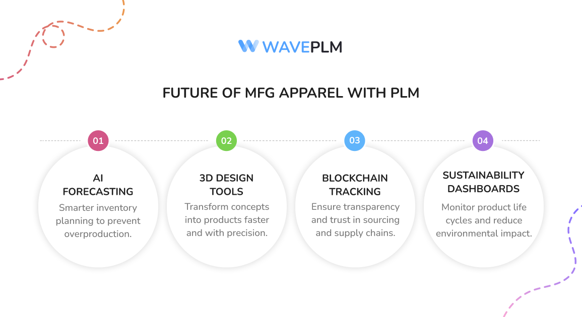 Future of MFG Apparel With PLM