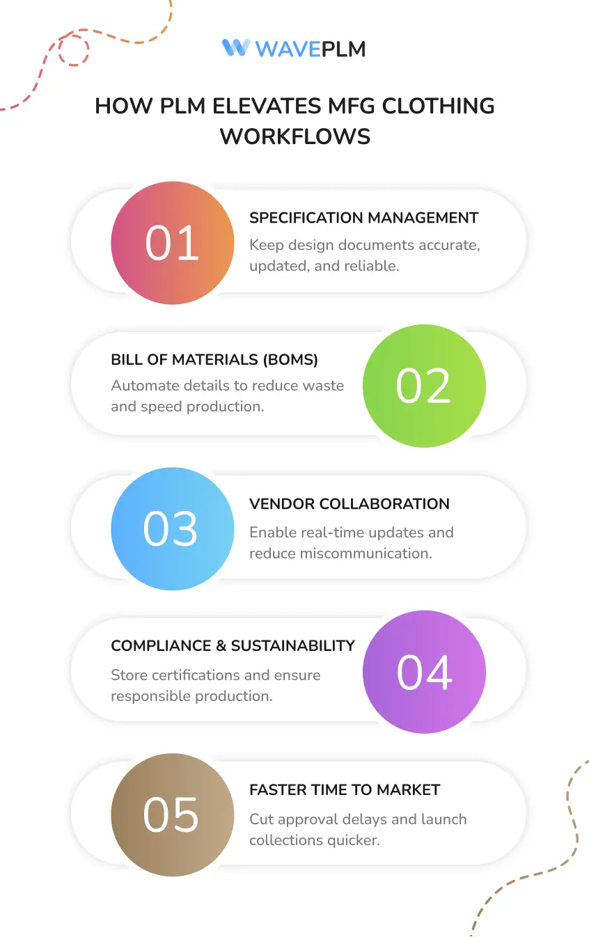 How PLM Elevates MFG Clothing Workflows