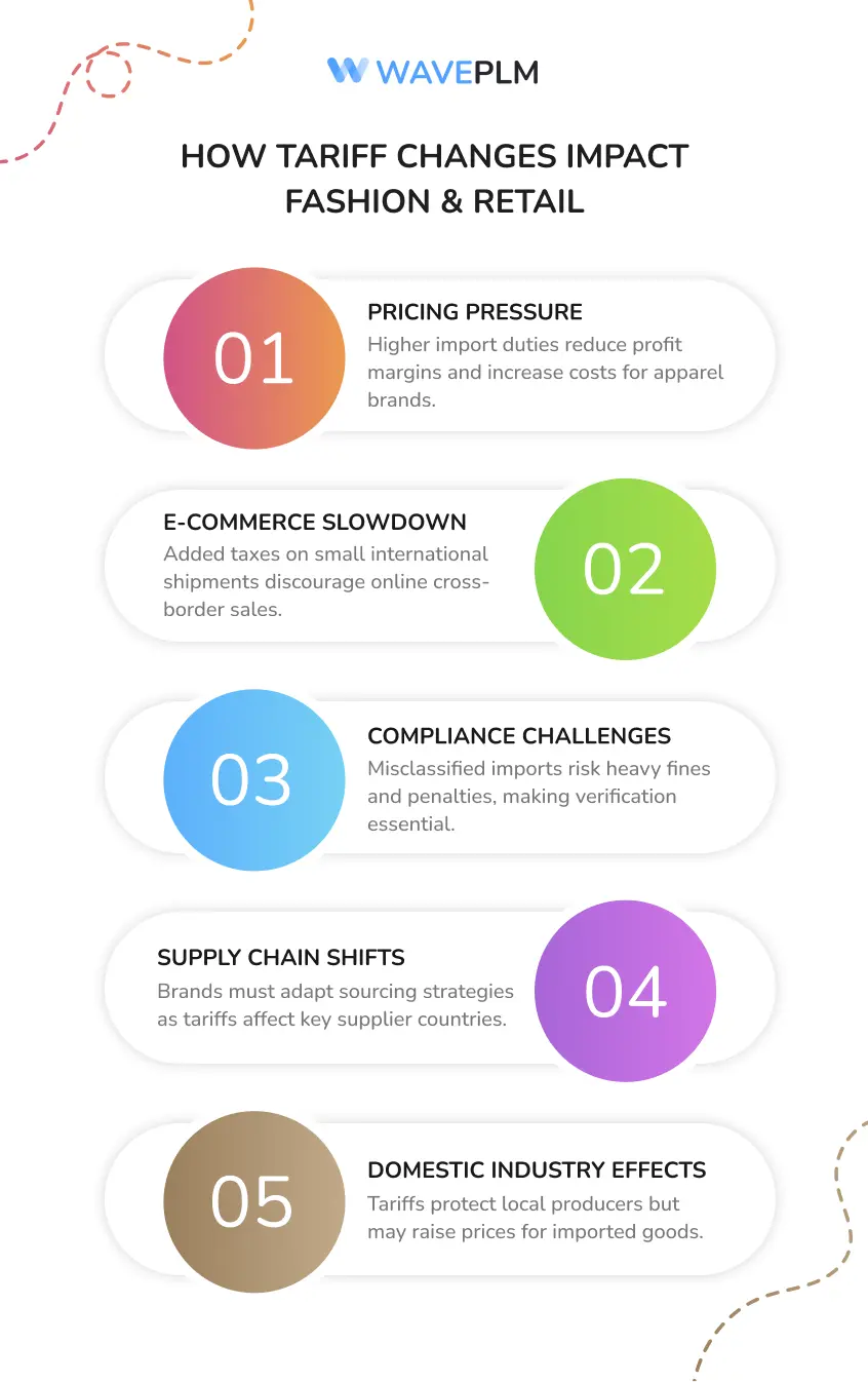 How Tariff Changes Impact Fashion & Retail