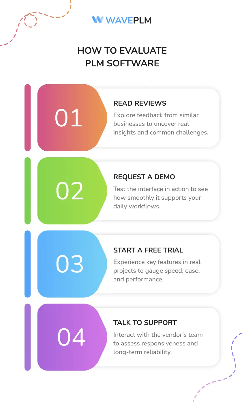 How to Evaluate PLM Software