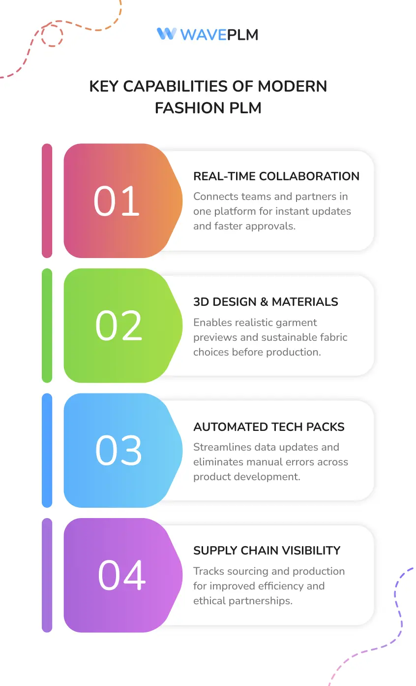 Key Capabilities of Modern Fashion PLM