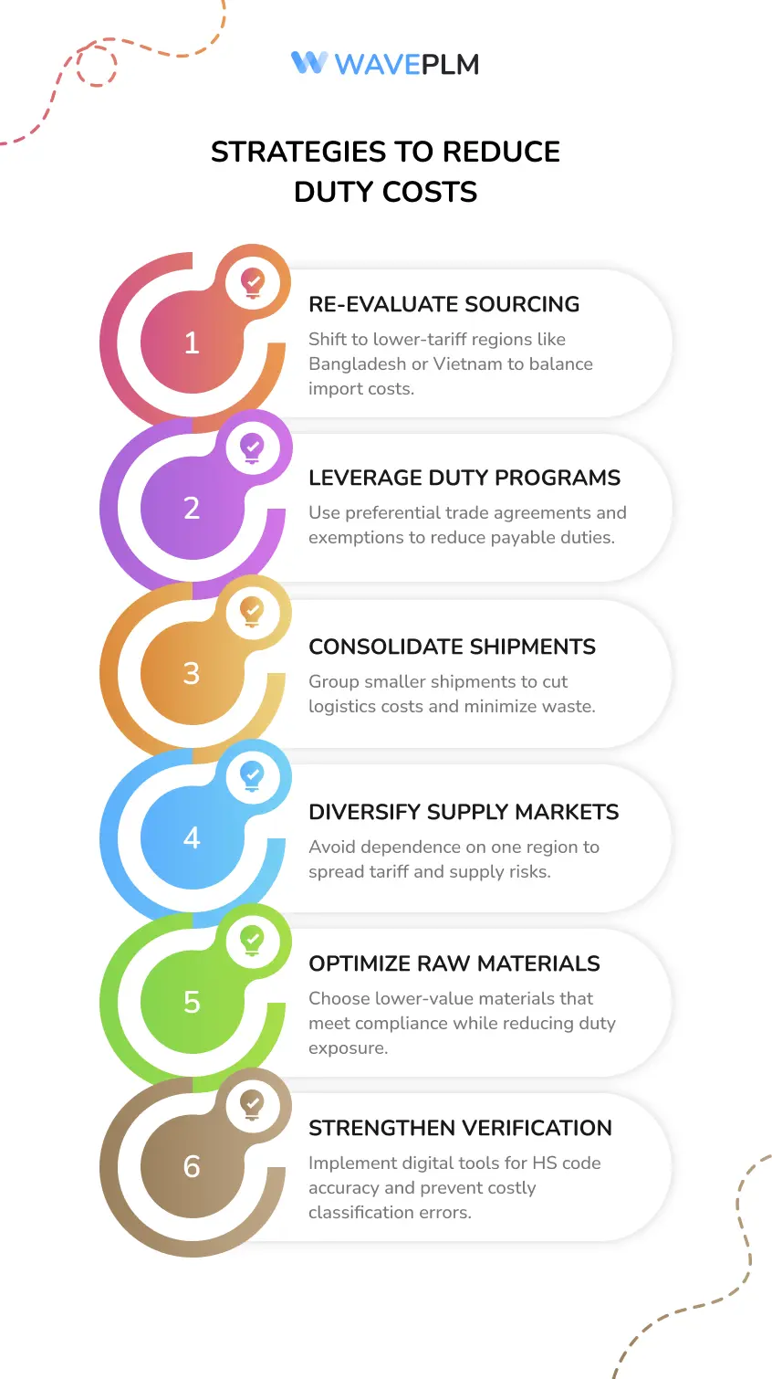Strategies to Reduce Duty Costs