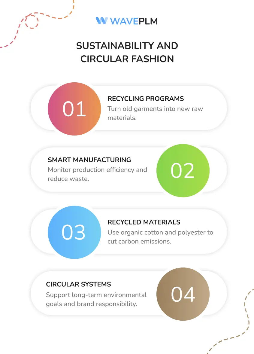 Sustainability and Circular Fashion