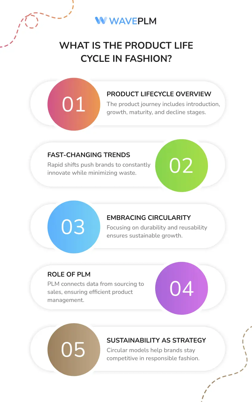 What Is the Product Life Cycle in Fashion