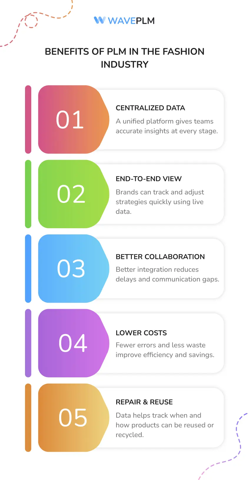 Why PLM Matters in Apparel Manufacturing