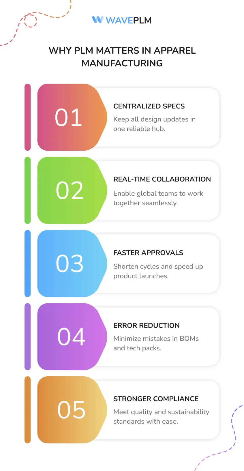Why PLM Matters in Apparel Manufacturing