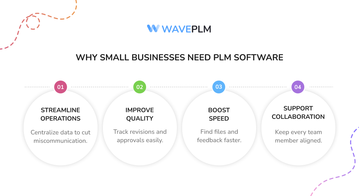 Why Small Businesses Need PLM Software