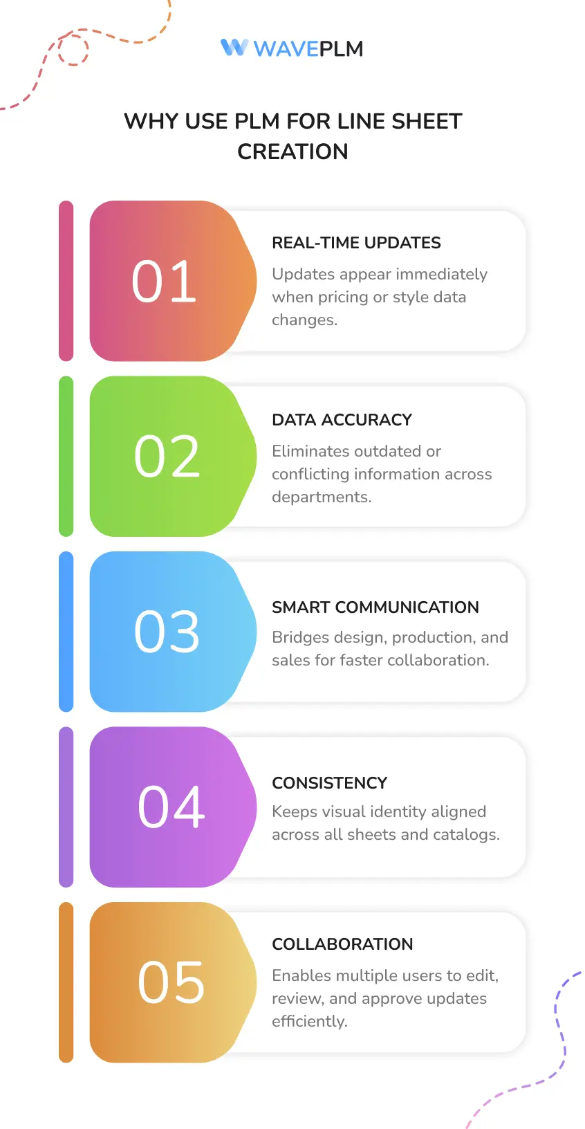 Why Use PLM for Line Sheet Creation