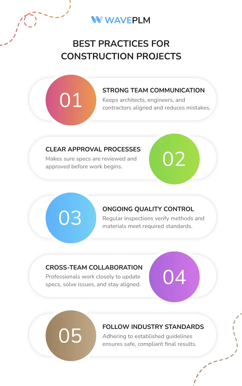 Best Practices for Construction Projects