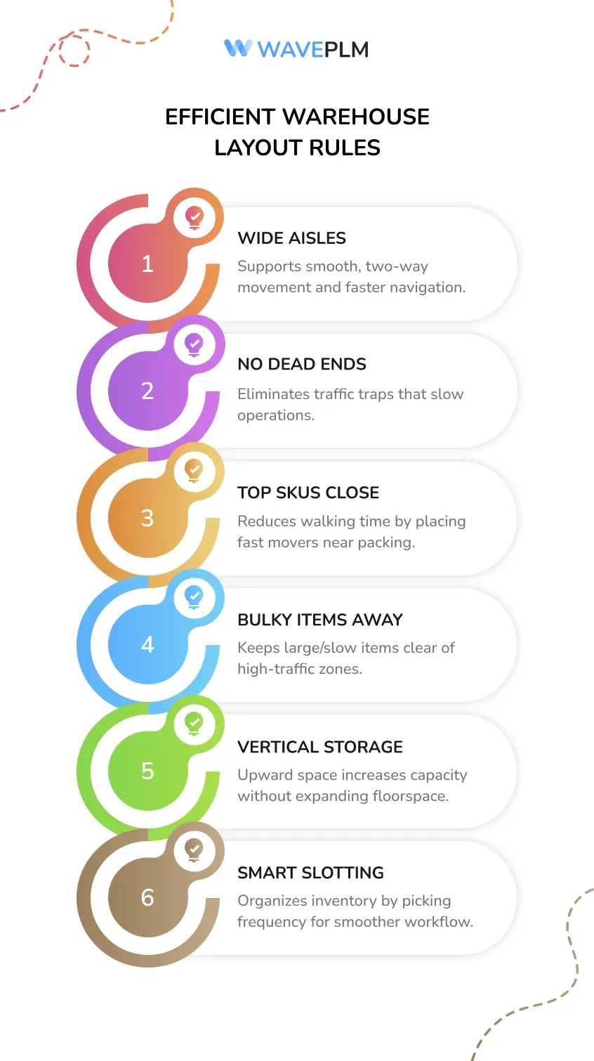 Efficient Warehouse Layout Rules