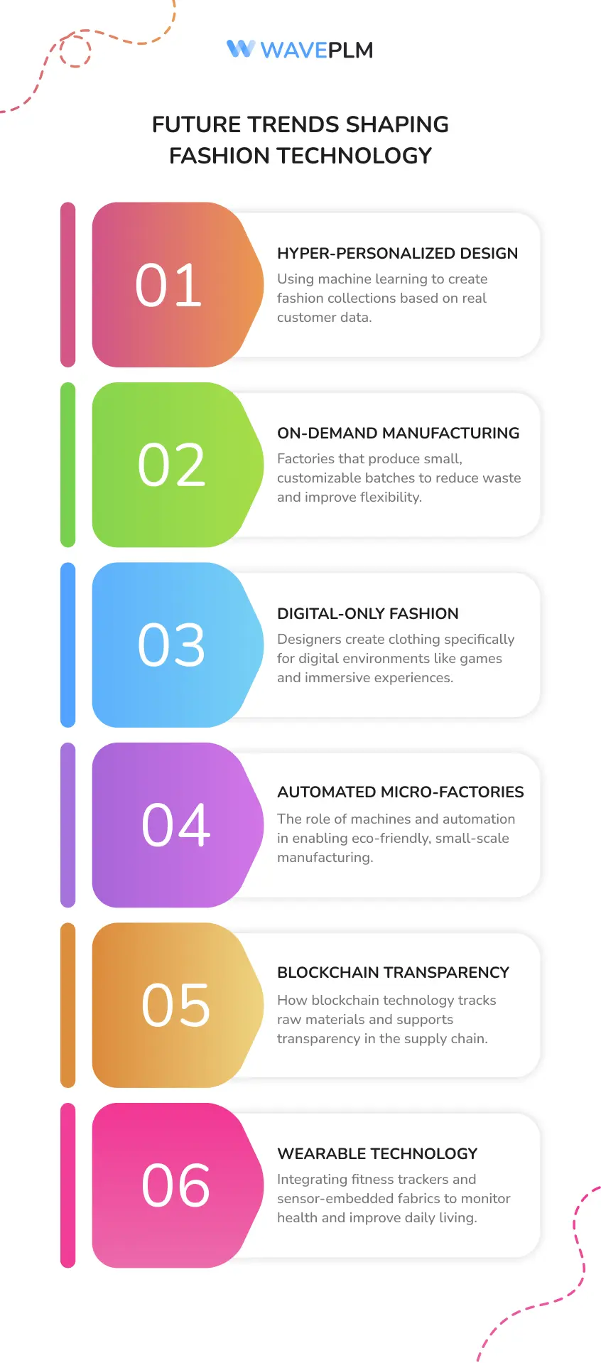 Future Trends Shaping Fashion Technology