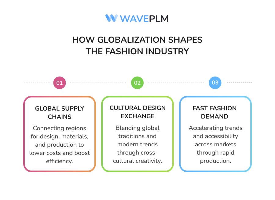How Globalization Shapes the Fashion Industry