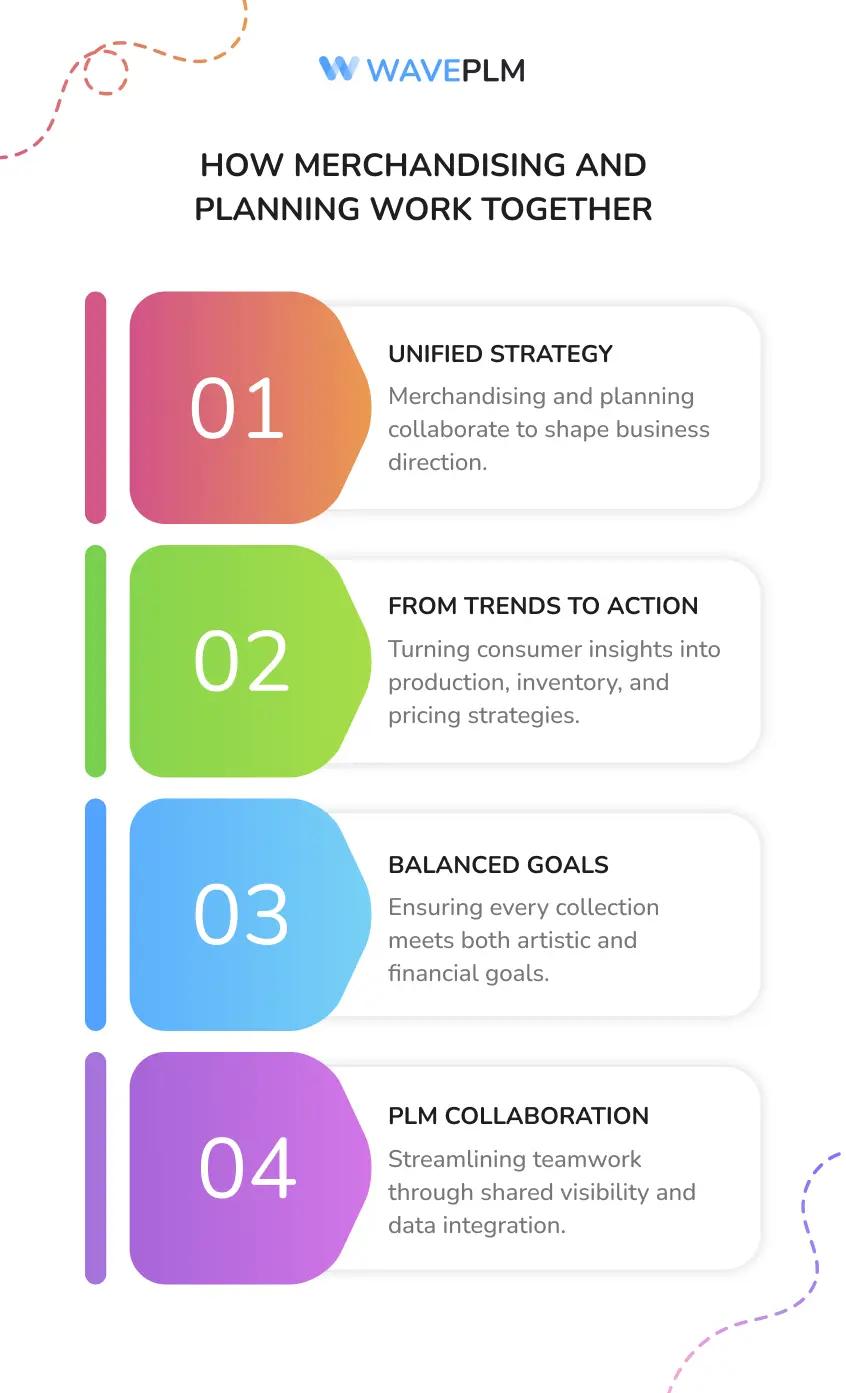How Merchandising and Planning Work Together