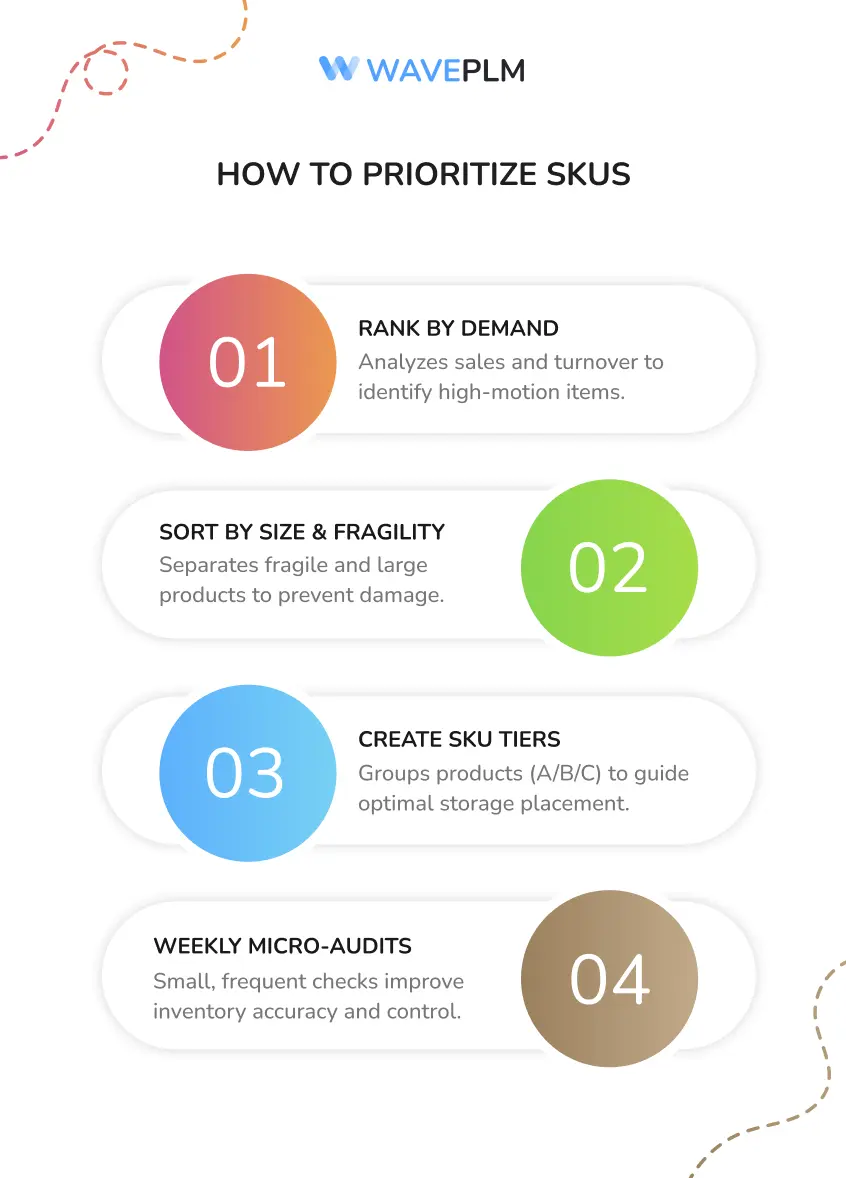 How to Prioritize SKUs