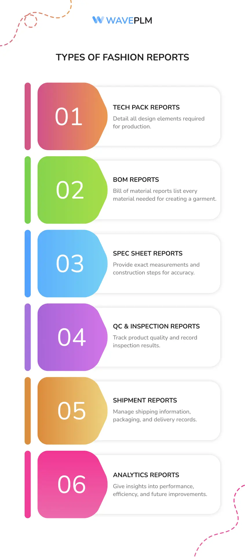 Types of Fashion Reports