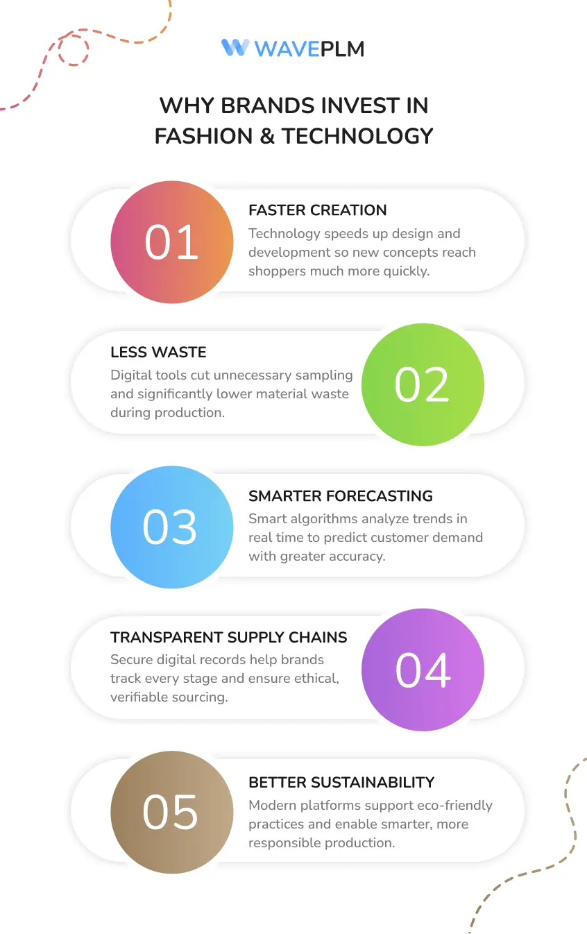 Why Brands Invest in Fashion & Technology