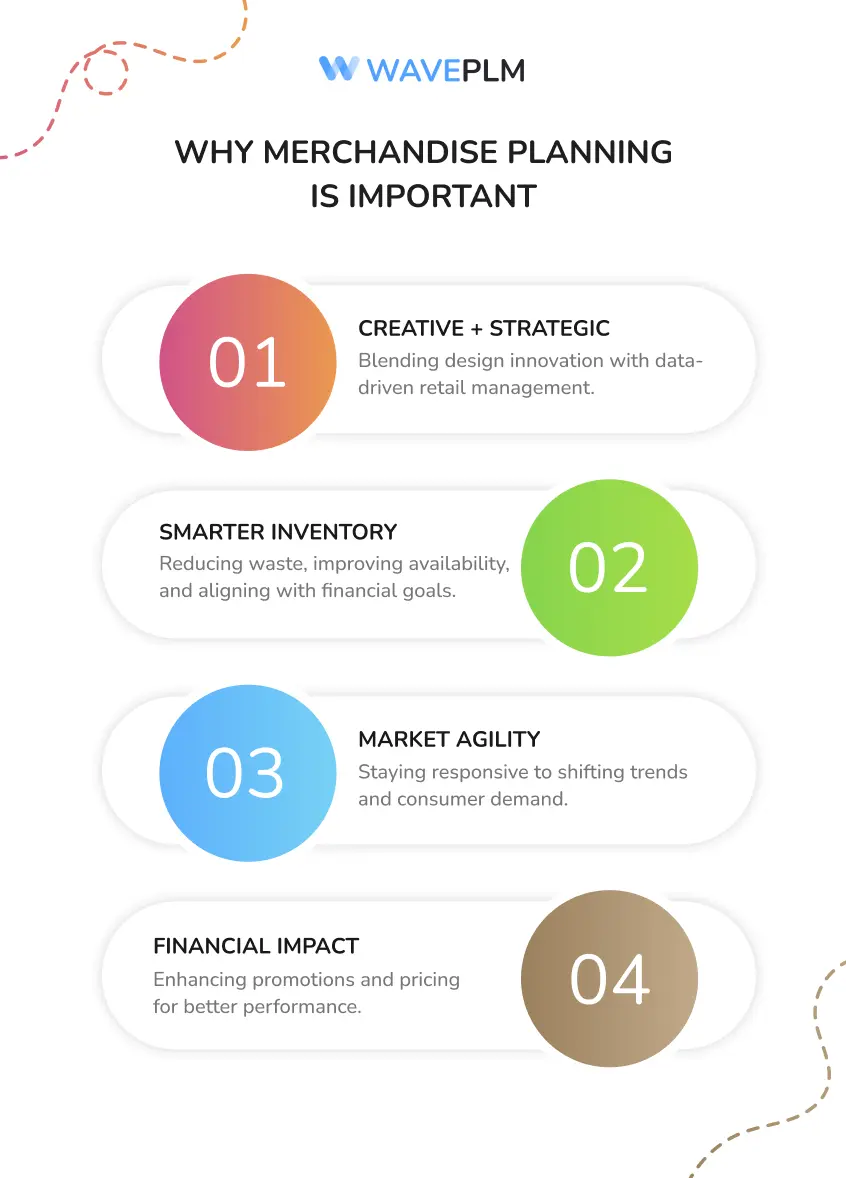 Why Merchandise Planning Is Important