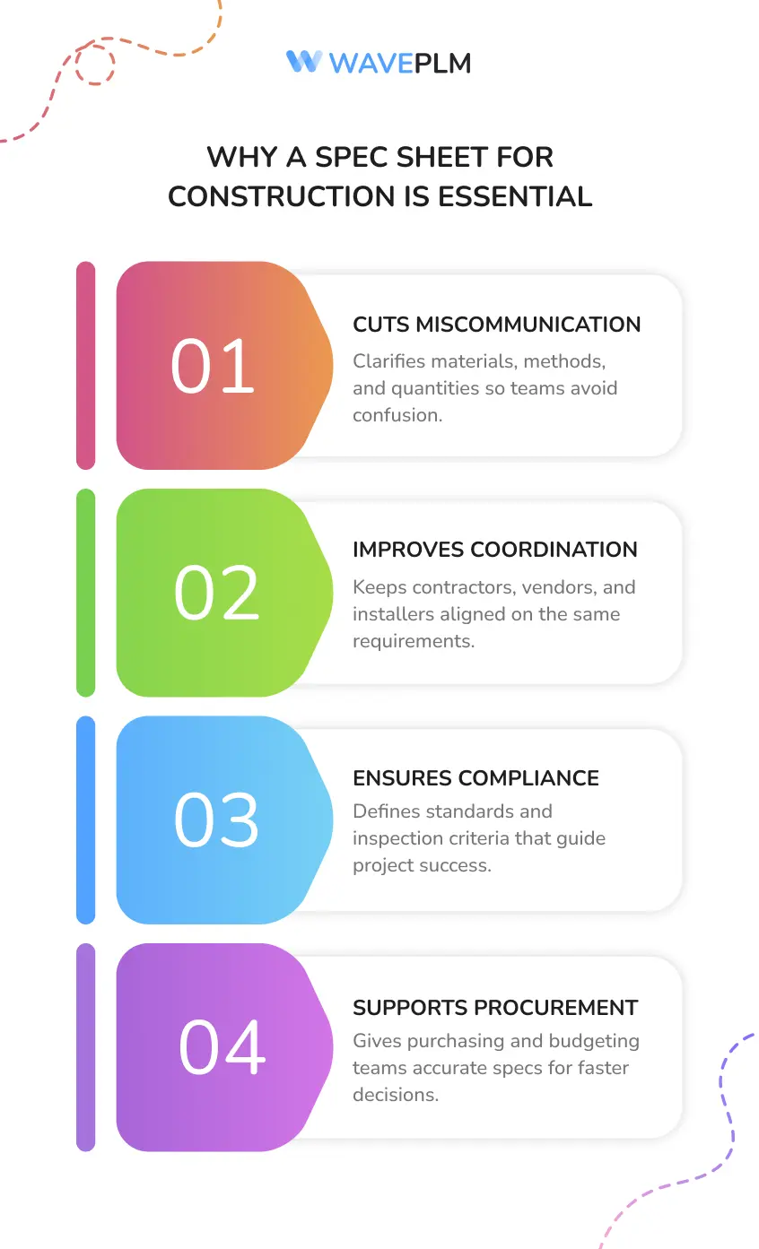 Why a Spec Sheet for Construction Is Essential
