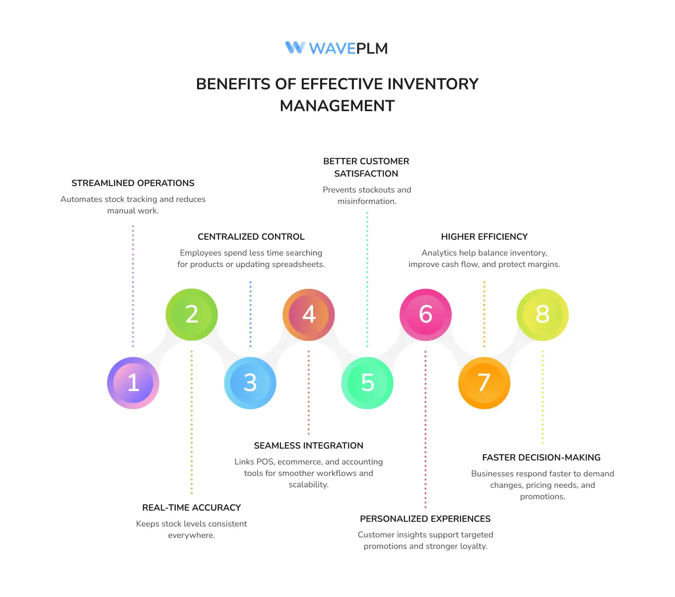 Benefits of Effective Inventory Management