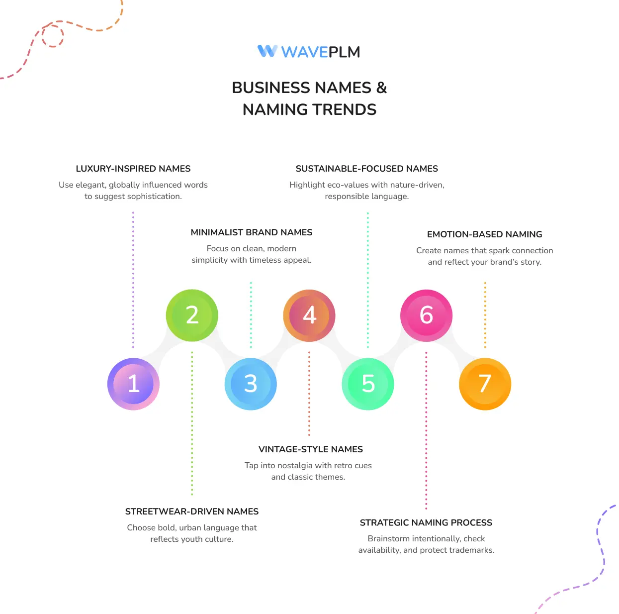 Business Names and Naming Trends