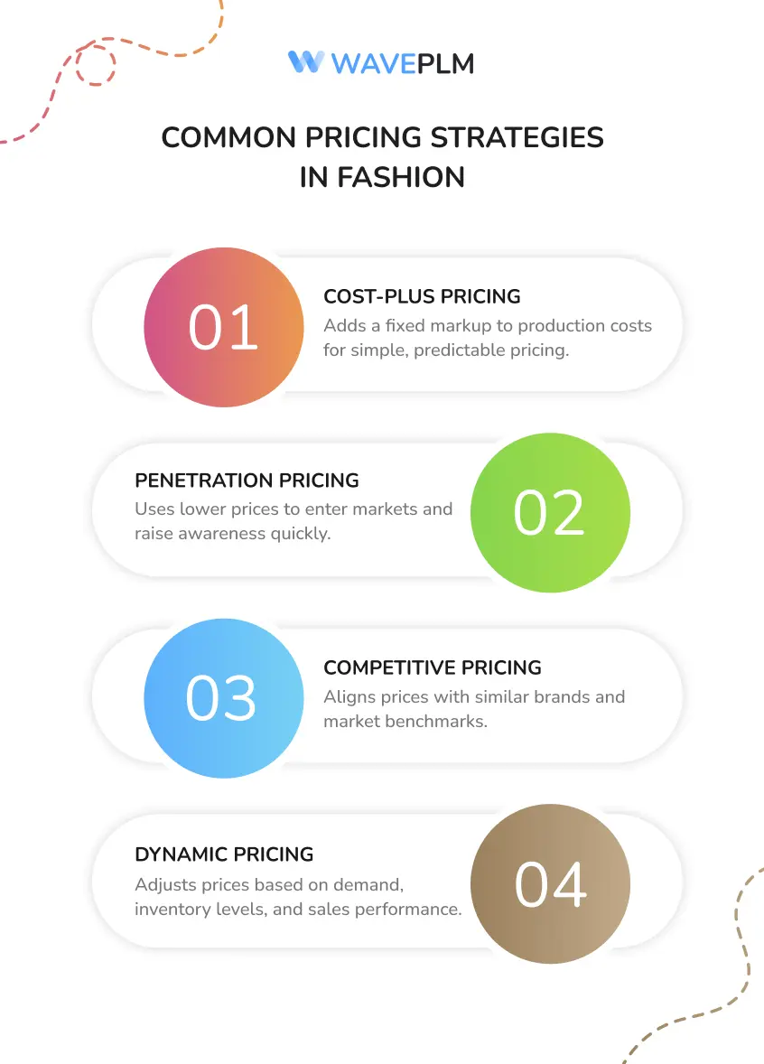 Common Pricing Strategies in Fashion